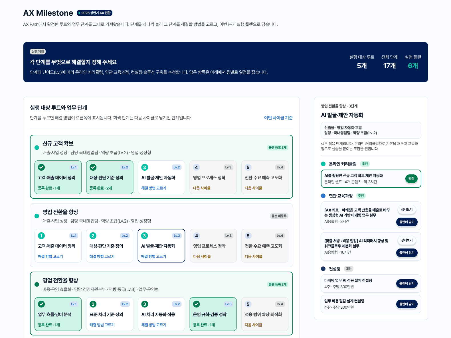 AX Milestone 실행 계획 보드 - 업무 단계별 해결 방법 고르기