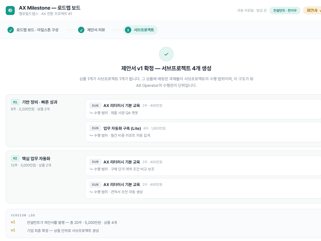AX Milestone 서브프로젝트 생성 완료 화면