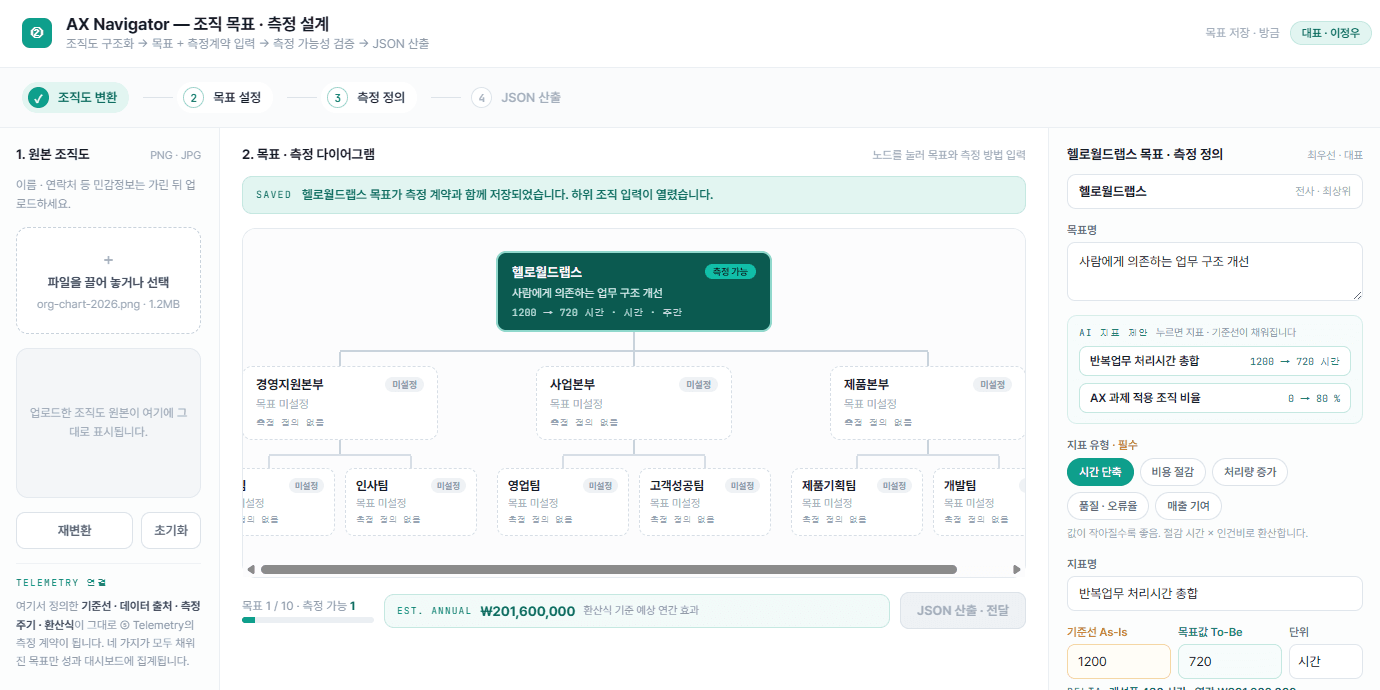 AX Navigator 조직 목표·측정 설계 화면