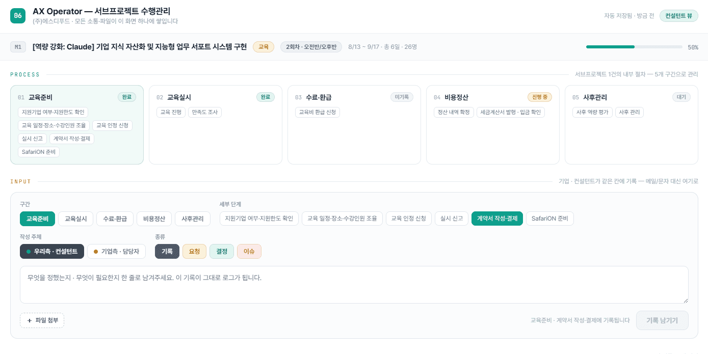 AX Operator 서브프로젝트 수행관리 보드