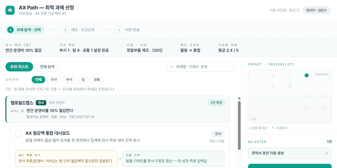 AX Path 추천 과제 리스트와 우선순위 매트릭스