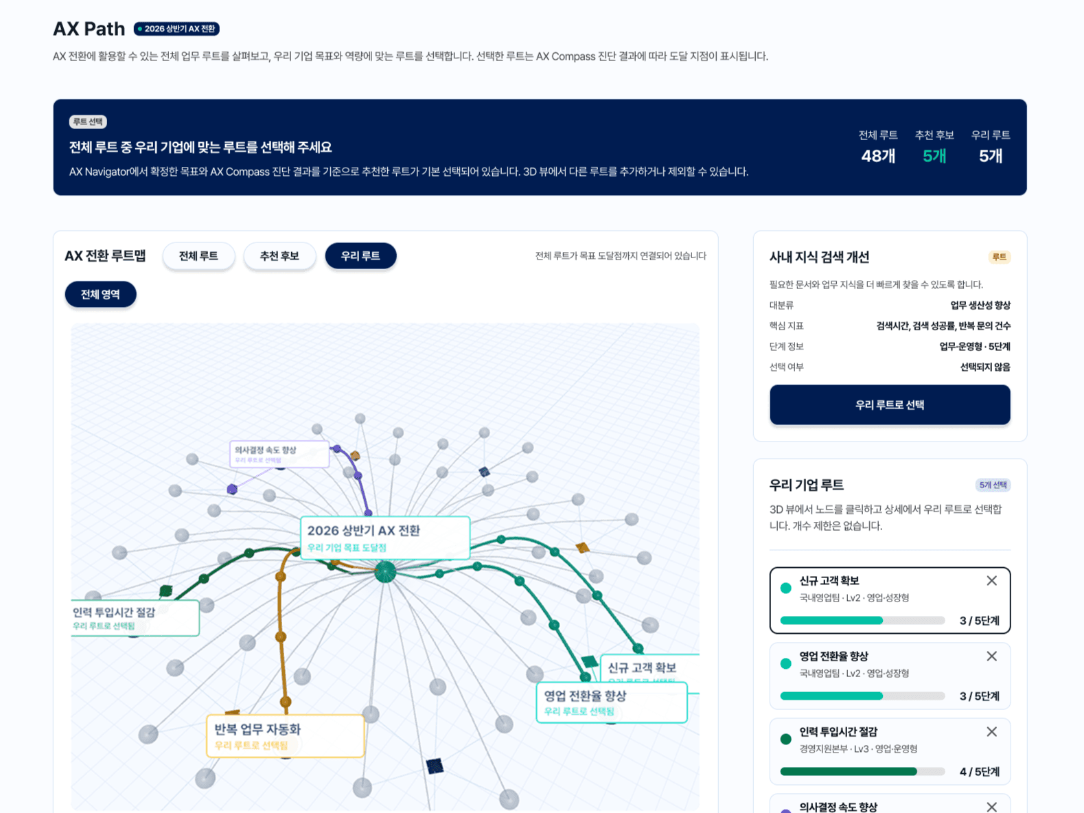 AX Path 전체 업무 루트 목록과 루트 선택 화면
