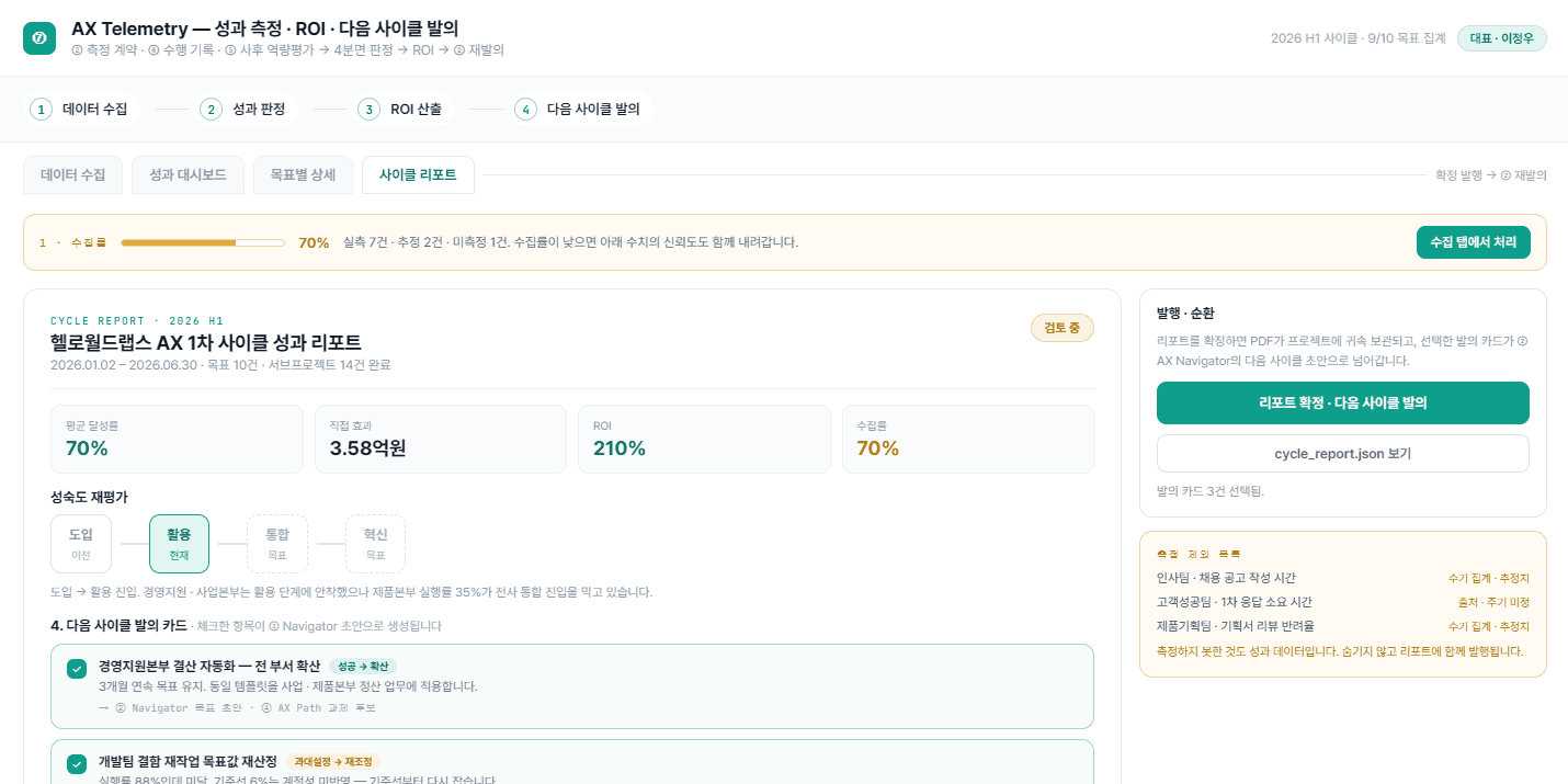 AX Telemetry 사이클 리포트와 다음 사이클 발의 카드