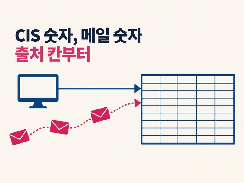 CIS 해외 손익 취합과 보고 자동화 설계