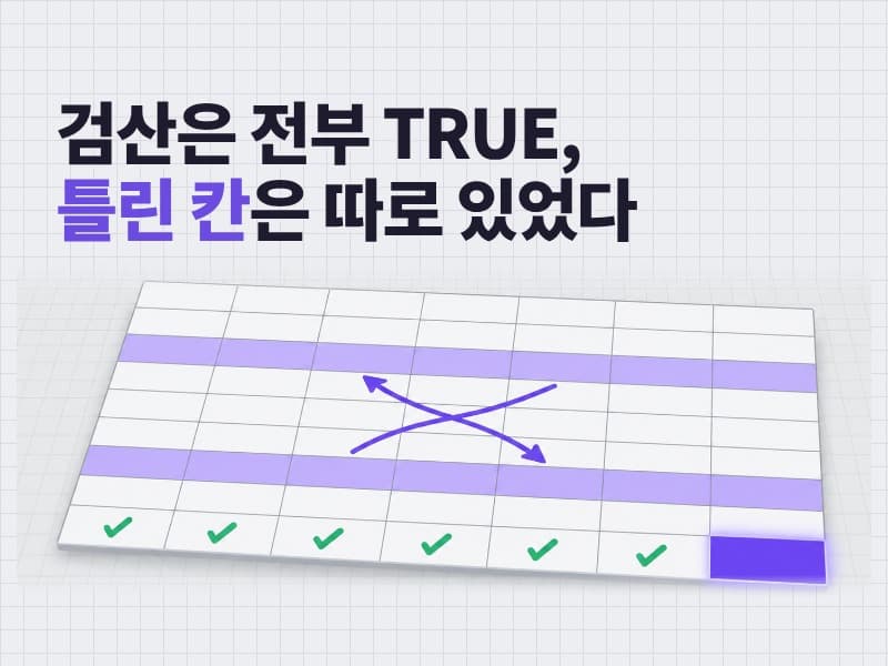 청구 거래처별 손익·물동량 전년 대비 증감 집계