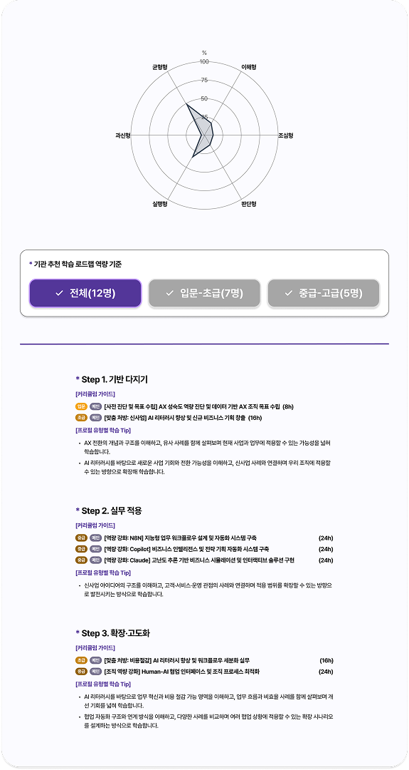 검사로 알 수 있는 것