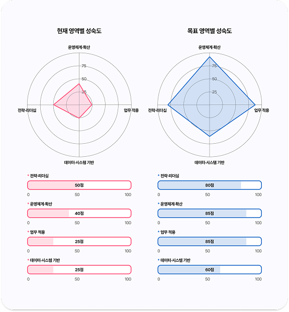 검사 관점