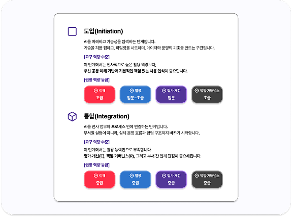 성숙도 단계 분류