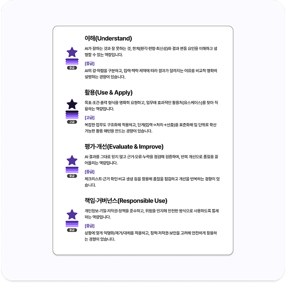 역량 프로필